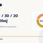 สูตร 50 30 20 เก็บเงินให้อยู่